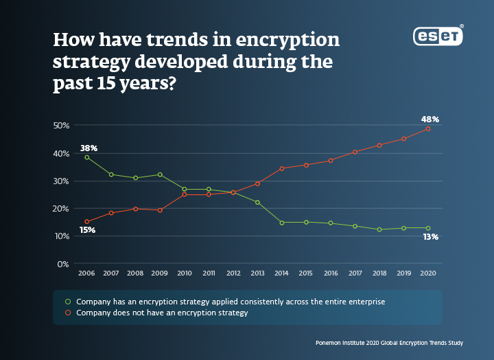  Encryption_2FA_essential_for_business_infographic_strategy_trends